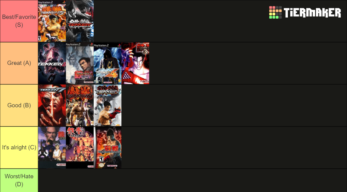 Tekken Games (Tekken 8 updated) Tier List Rankings) TierMaker