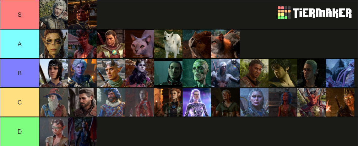 Baldurs Gate 3 Character List Tier List Community Rankings TierMaker   Baldurs Gate 3 Character List 16143335 1706032793 