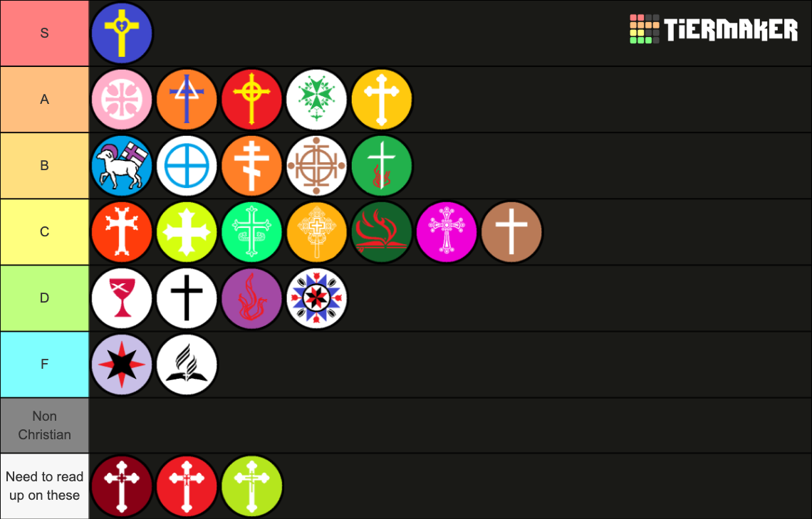 Christian Denominations Tier List (Community Rankings) - TierMaker