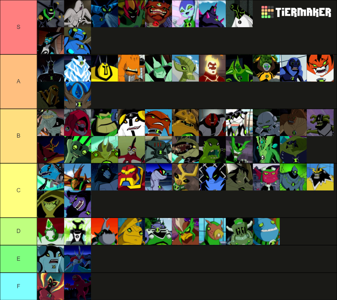 Todos Los Aliens de Ben 10/All Aliens of Ben 10 Tier List (Community ...