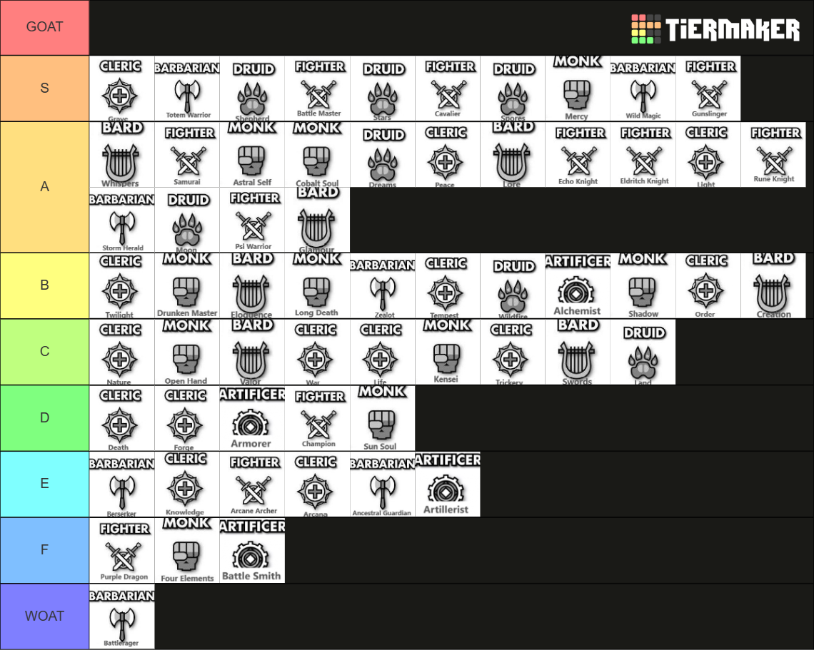 DnD Subclasses (Incudes Tasha's Cauldron) Tier List Rankings