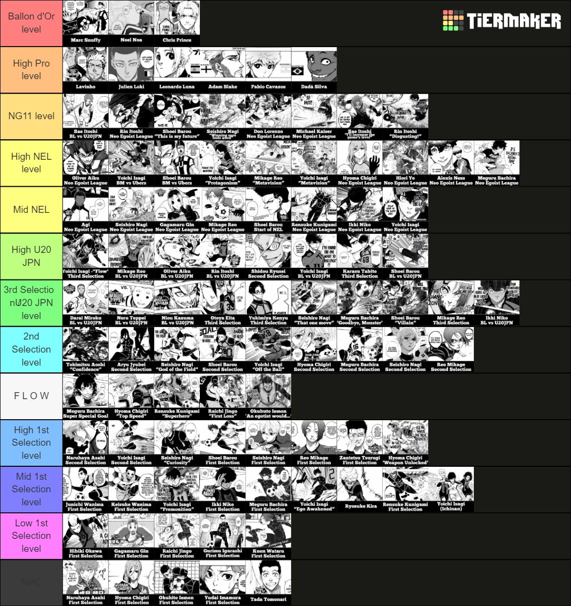 BLUELOCK Powerscaling Labeled Tier List (Community Rankings) - TierMaker