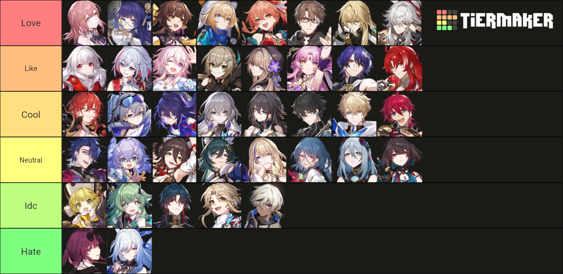 Honkai Star Rail (Ruan Mei & Dr. Ratio) Tier List (Community Rankings ...