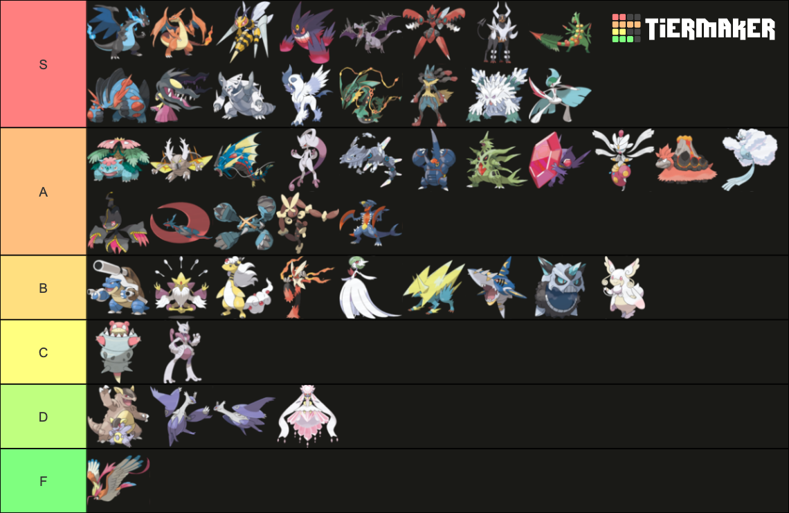 All Mega Evolutions Tier List (Community Rankings) - TierMaker