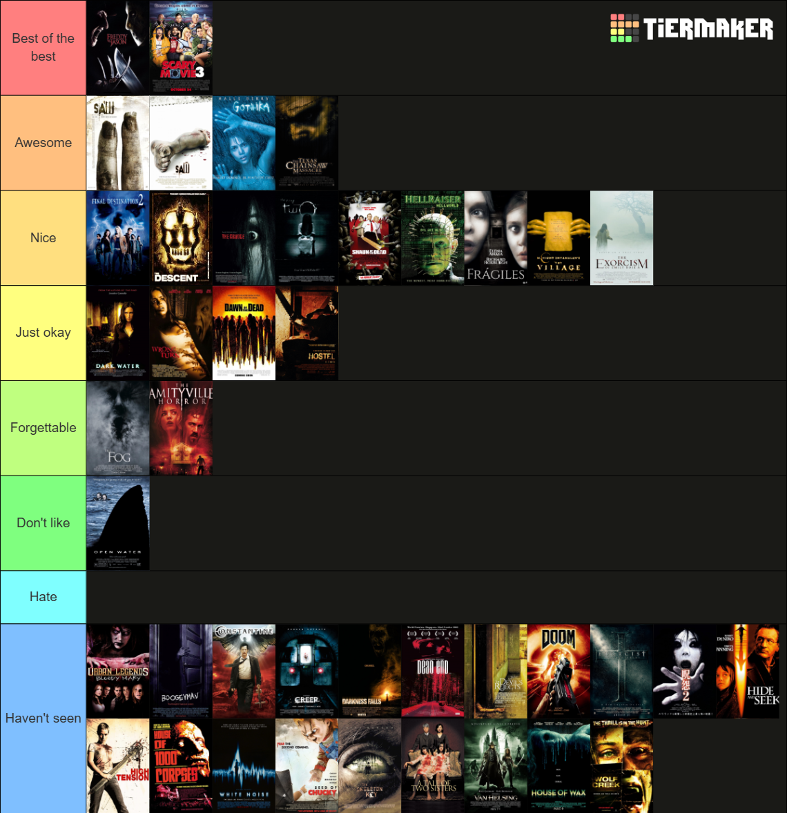 Horror Movies 2003-2005 Tier List (Community Rankings) - TierMaker