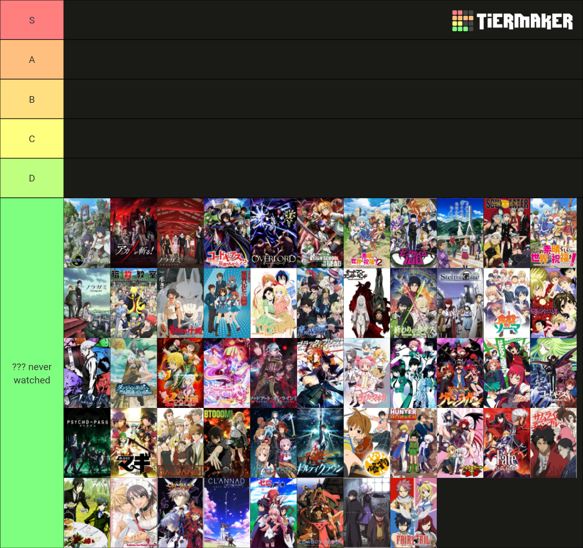 Top 100 Anime Tier List Rankings) TierMaker