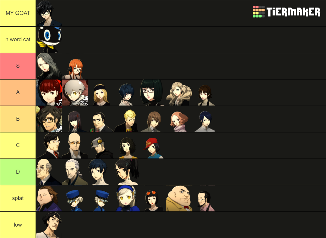 Persona 5 Royal Character Tier List (Community Rankings) - TierMaker