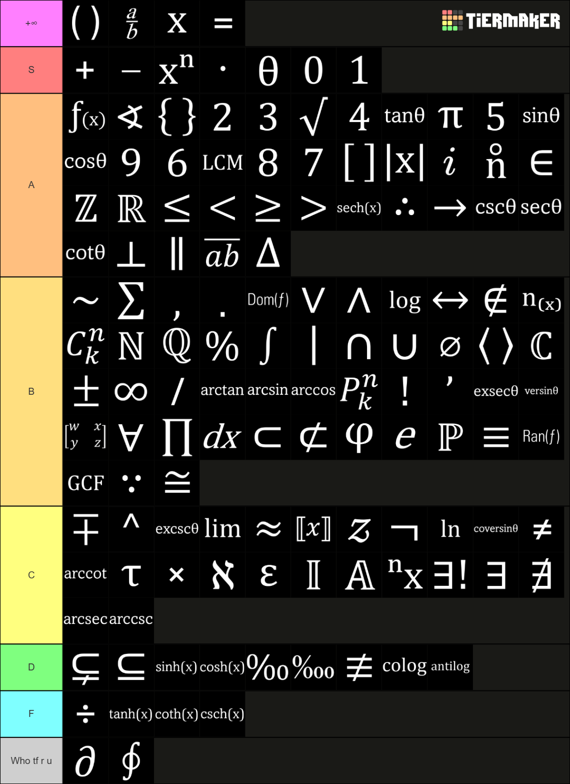 Tier List Math Variables Math Symbols Tier List (Community Rankings) - TierMaker