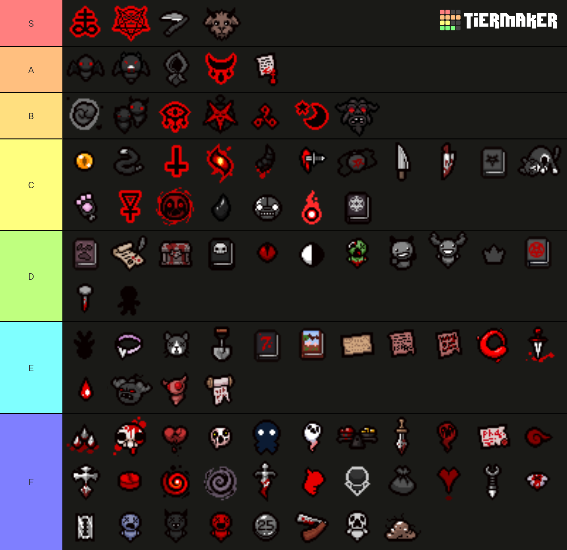 The Binding Of Isaac: Repentance - Devil Deal Item Pool Tier List ...