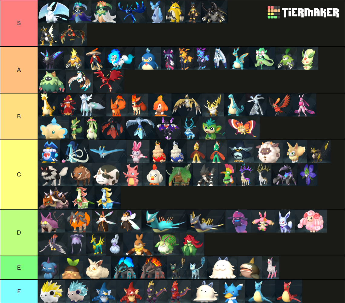 All 136 pals in Palworld Tier List Rankings) TierMaker