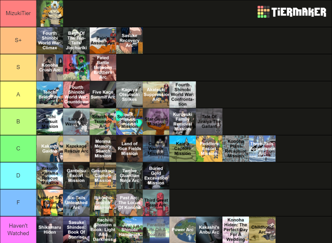 Naruto ALL ARCS (Canon, Filler, OG, Shippuden) Tier List