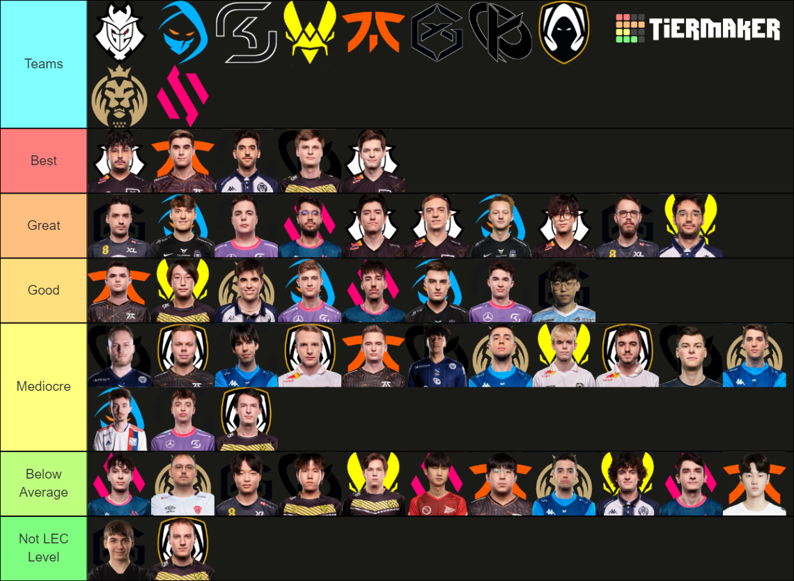 LEC 2024 Winter Teams And Players Tier List (Community Rankings ...