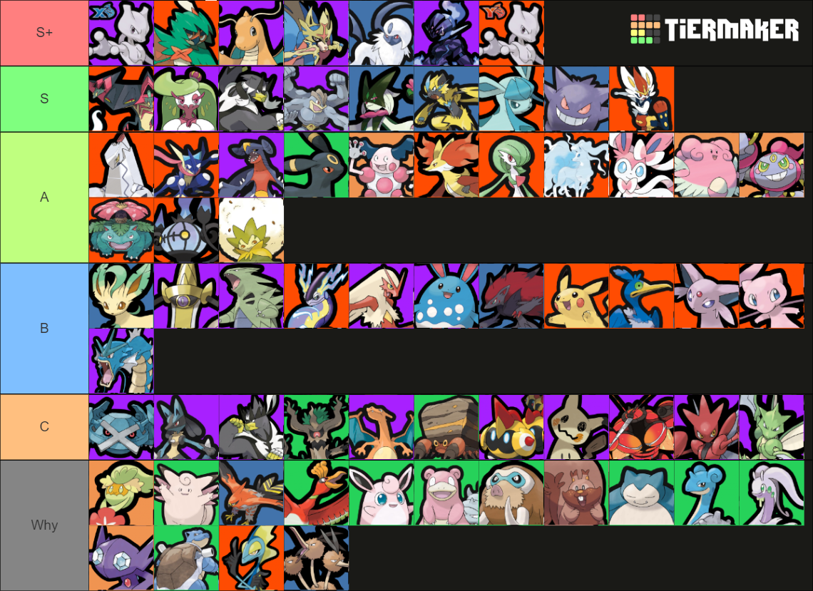 Pokemon Unite Tier List (Community Rankings) - TierMaker