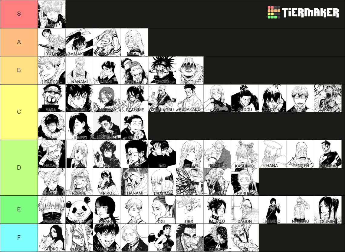 Jujutsu Kaisen All Characters Updated (Manga) Tier List (Community ...