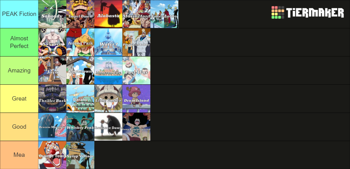 One Piece PreTimeskip Arc Tier List Rankings) TierMaker