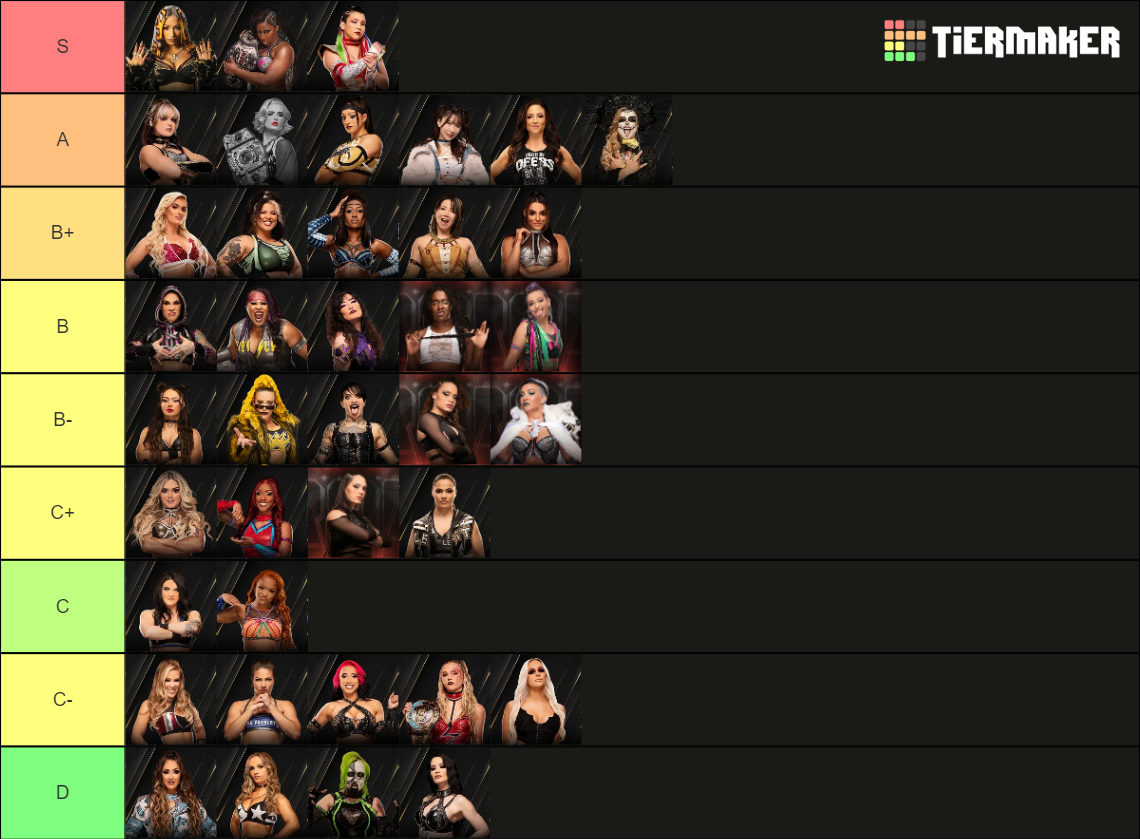 AEW Women's Roster Spring 2024 Tier List (Community Rankings) - TierMaker