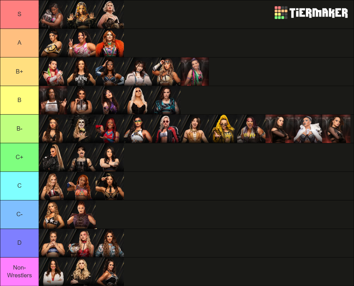 AEW Women's Roster Tier List (Community Rankings) - TierMaker