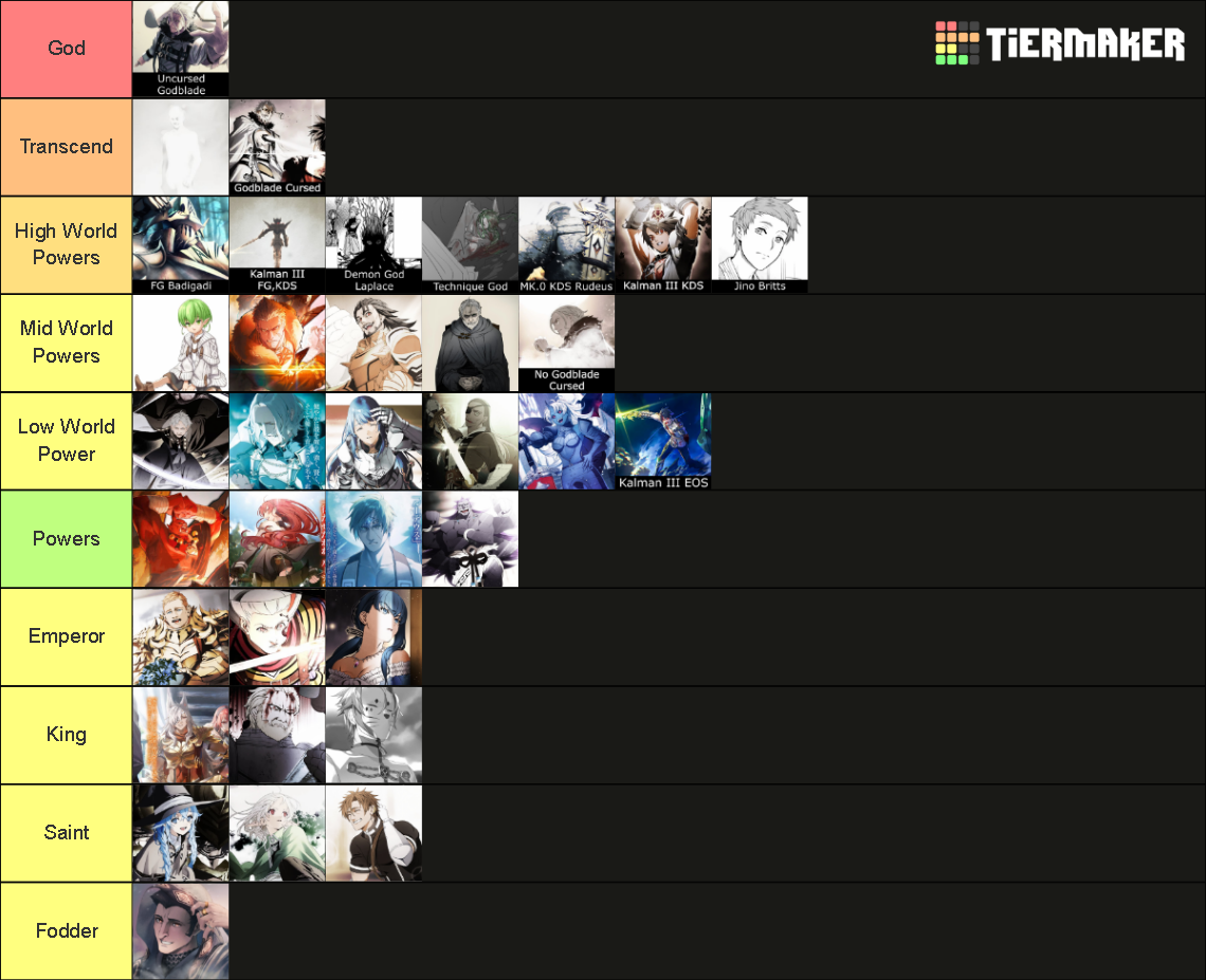 Mushoku Tensei Strongest Characters Tier List (Community Rankings ...