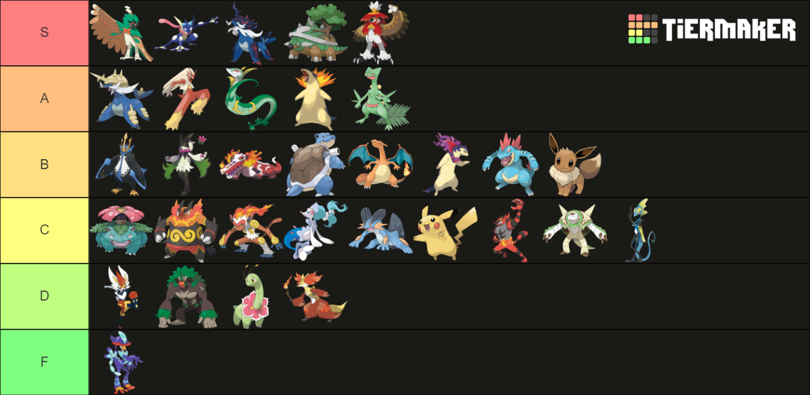 Starter Pokémon Final Forms Updated Version In Description Tier List Community Rankings 9586