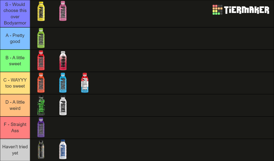 all prime flavors 2024 tier list