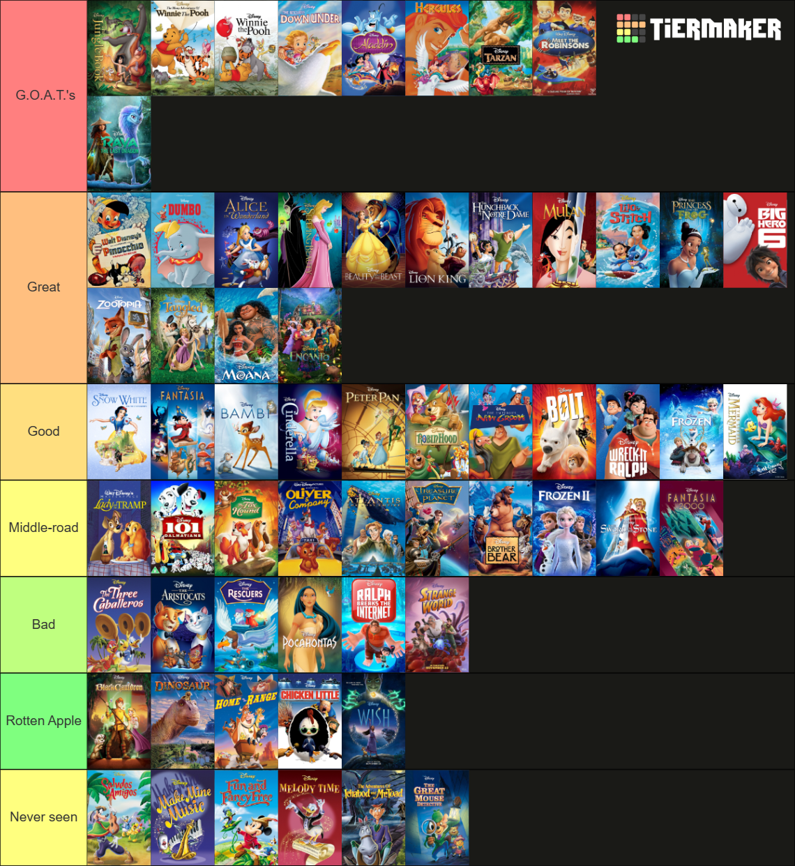 All Animated Disney Movies 1937-2023 Tier List (Community Rankings ...