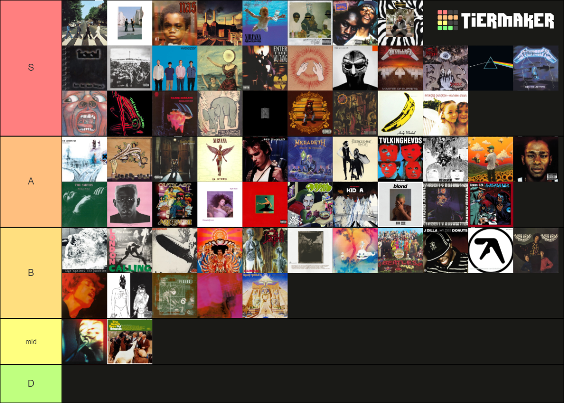 Rate Your Music Top 250 Albums Tier List Rankings) TierMaker