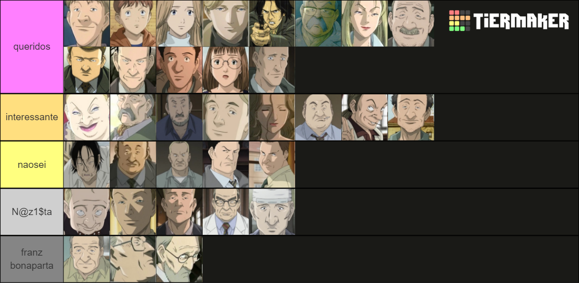 Naoki Urasawa' Monster Character List Tier List (Community Rankings ...