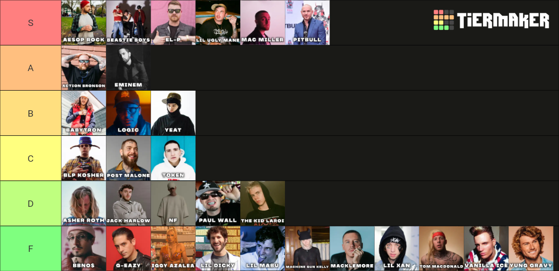 White Rappers [2024, With Names] Tier List (Community Rankings) - TierMaker