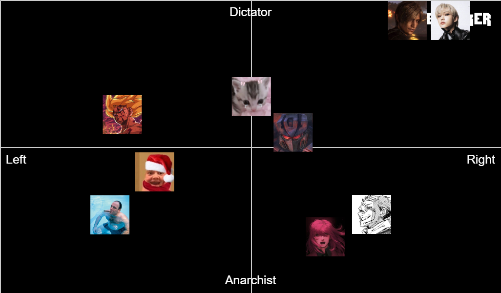 ghg-minecraft-aligntment-chart-tier-list-community-rankings-tiermaker