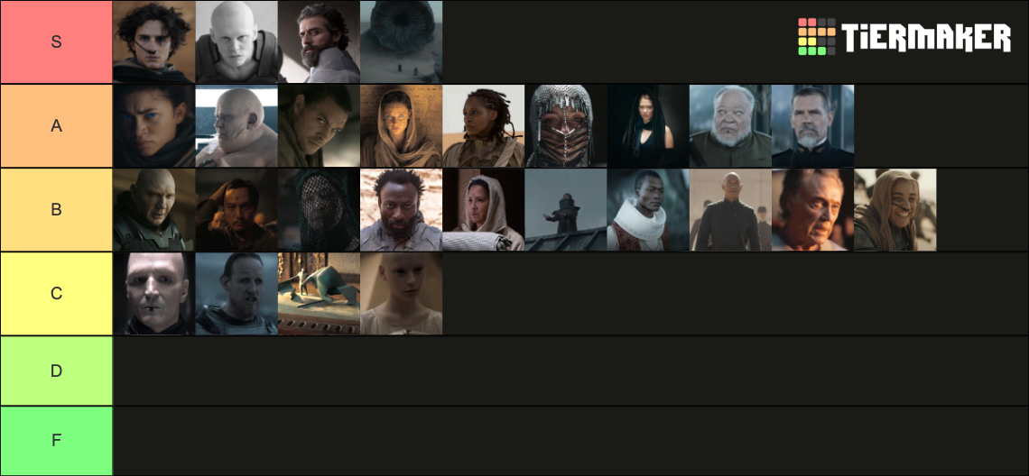 Dune Characters (Villeneuve Films) Tier List (Community Rankings ...