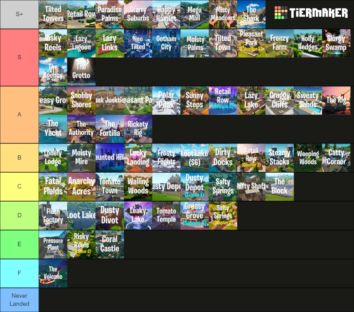 Every Fortnite POI Ever (C1S1 C5S1) Tier List (Community Rankings