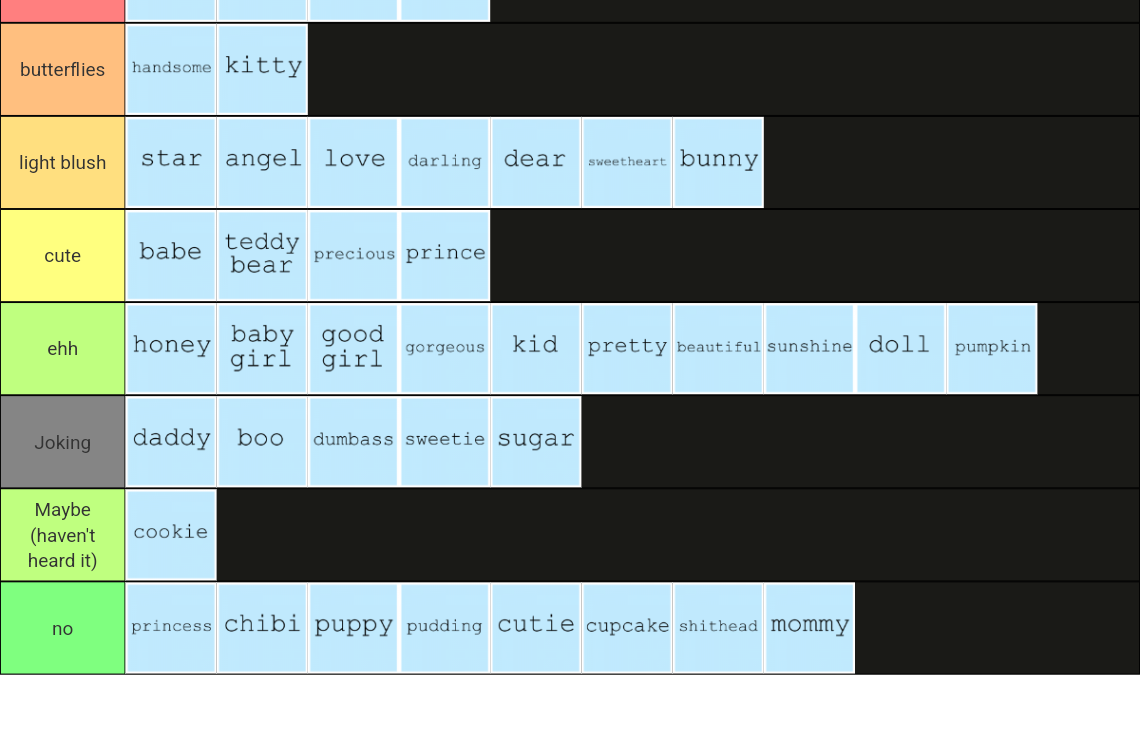pet names for you or your s/o Tier List Rankings) TierMaker