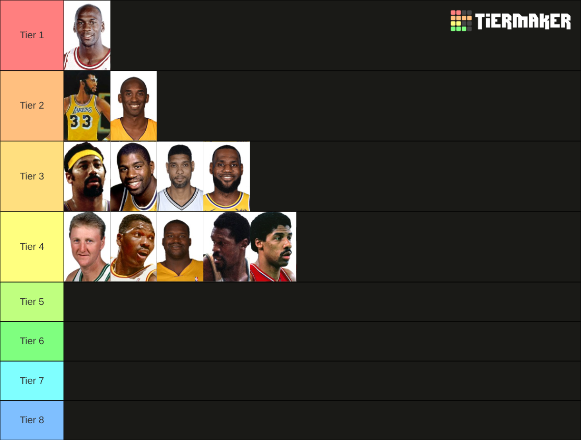 Recent NBA Tier Lists - TierMaker