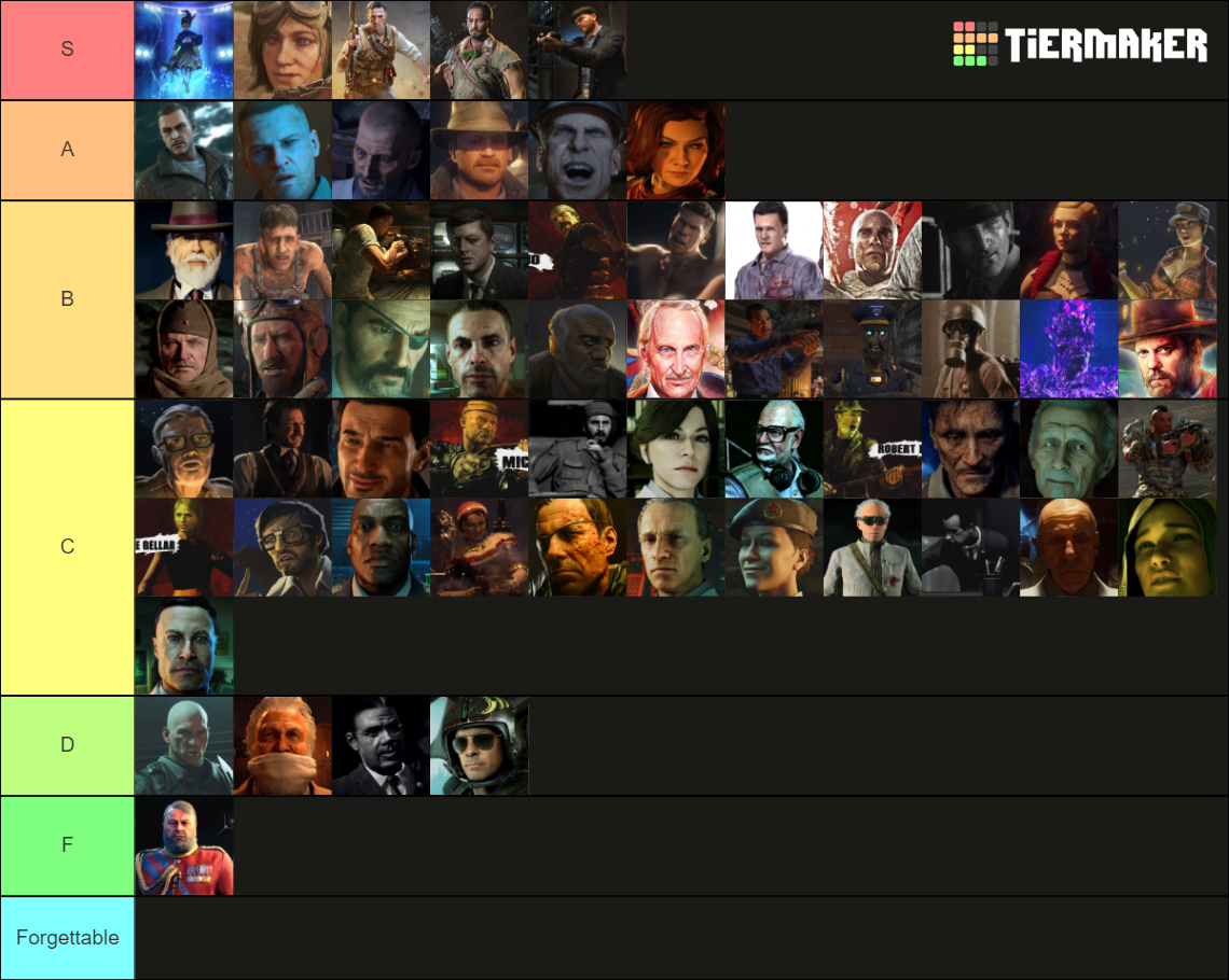 Cod Zombies Characters Tier List (Community Rankings) - TierMaker