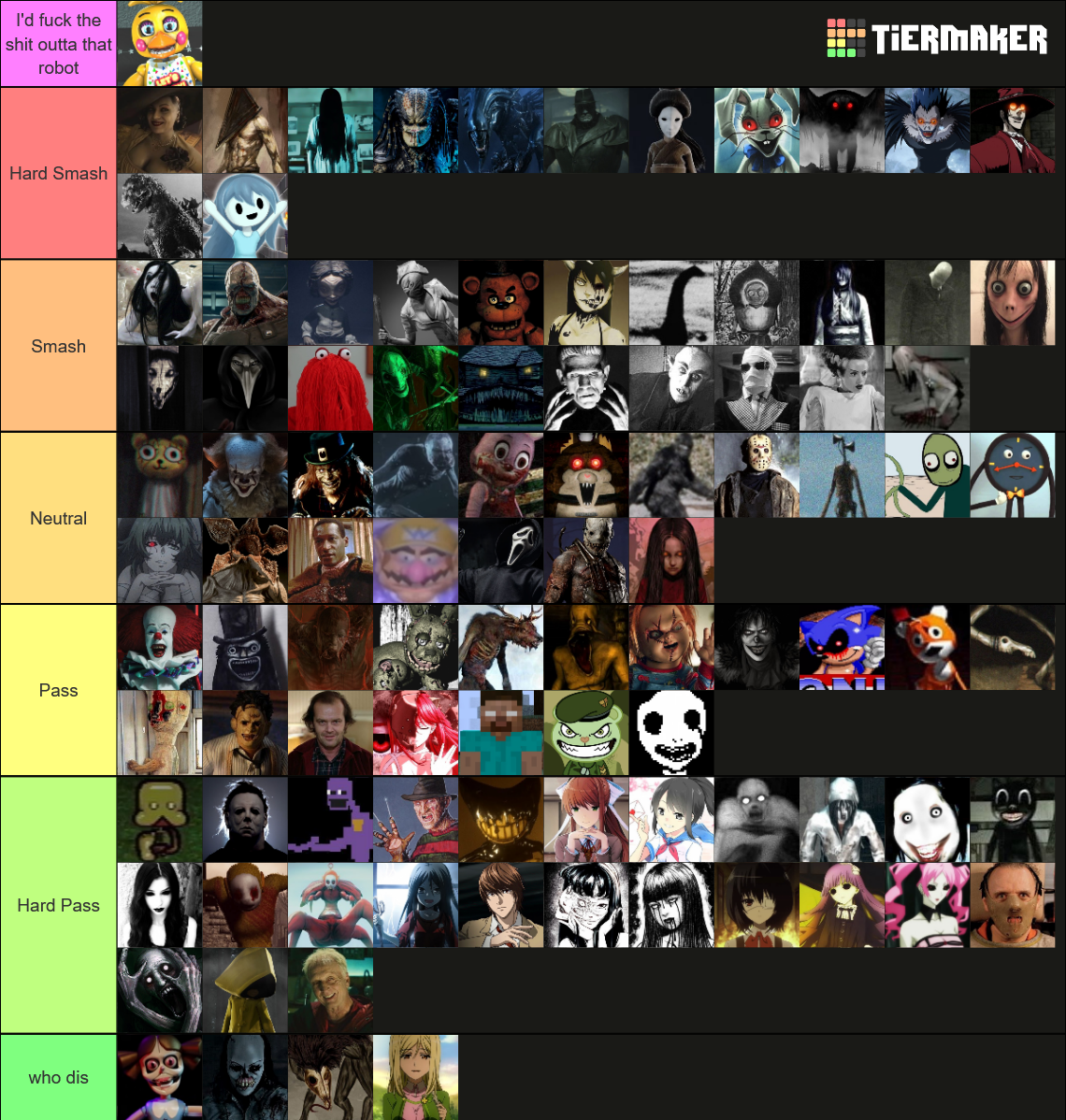 Horror Villains Smash Or Pass Tier List Community Rankings Tiermaker Horror Villains Smash Or Pass Tier List Community Rankings Tiermaker