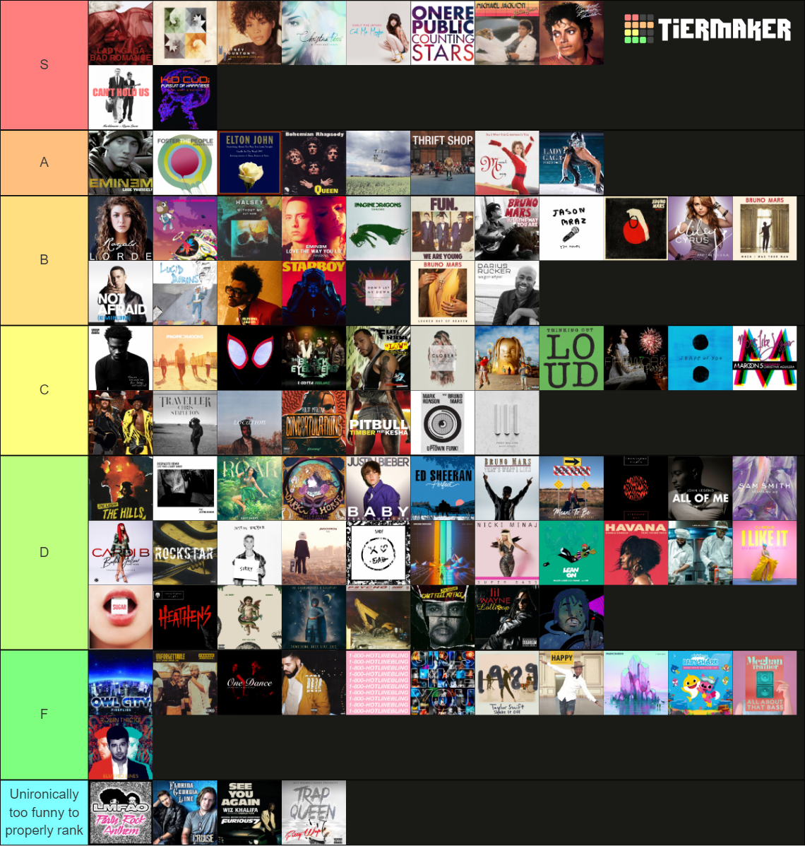 RIAA 100 Diamond Songs Ranked Tier List (Community Rankings) - TierMaker