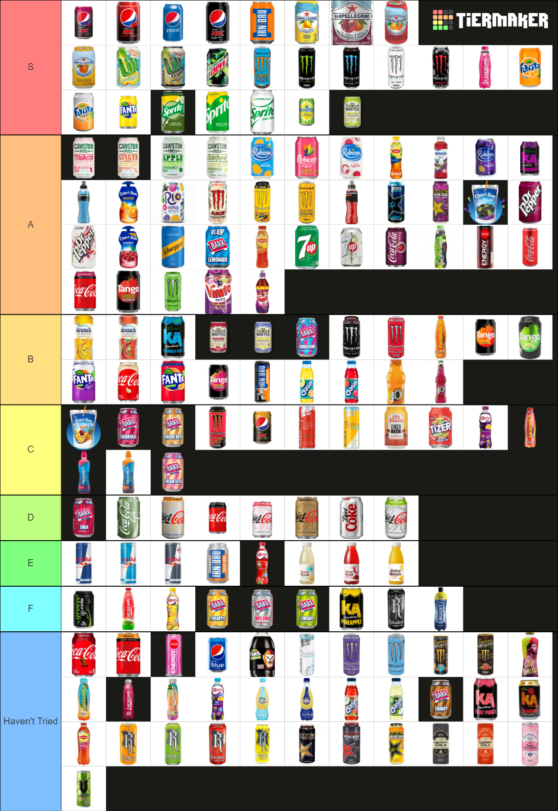 ULTIMATE UK SOFT DRINKS TIER LIST Tier List (Community Rankings ...