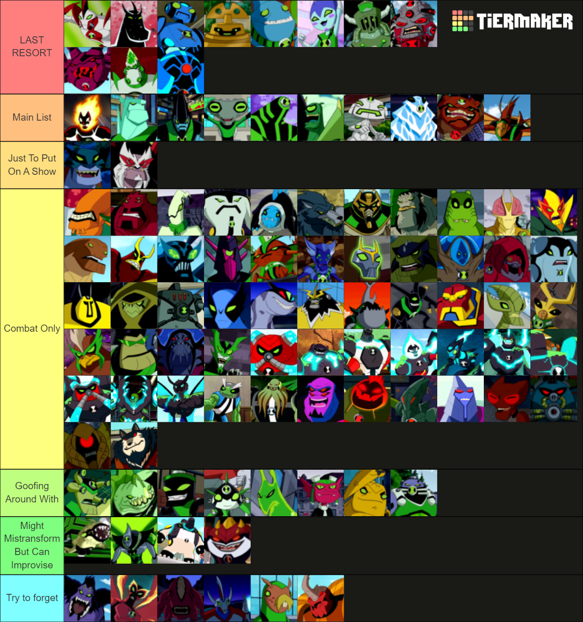 Ben 10 Aliens and Ultimates Tier List (Community Rankings) - TierMaker