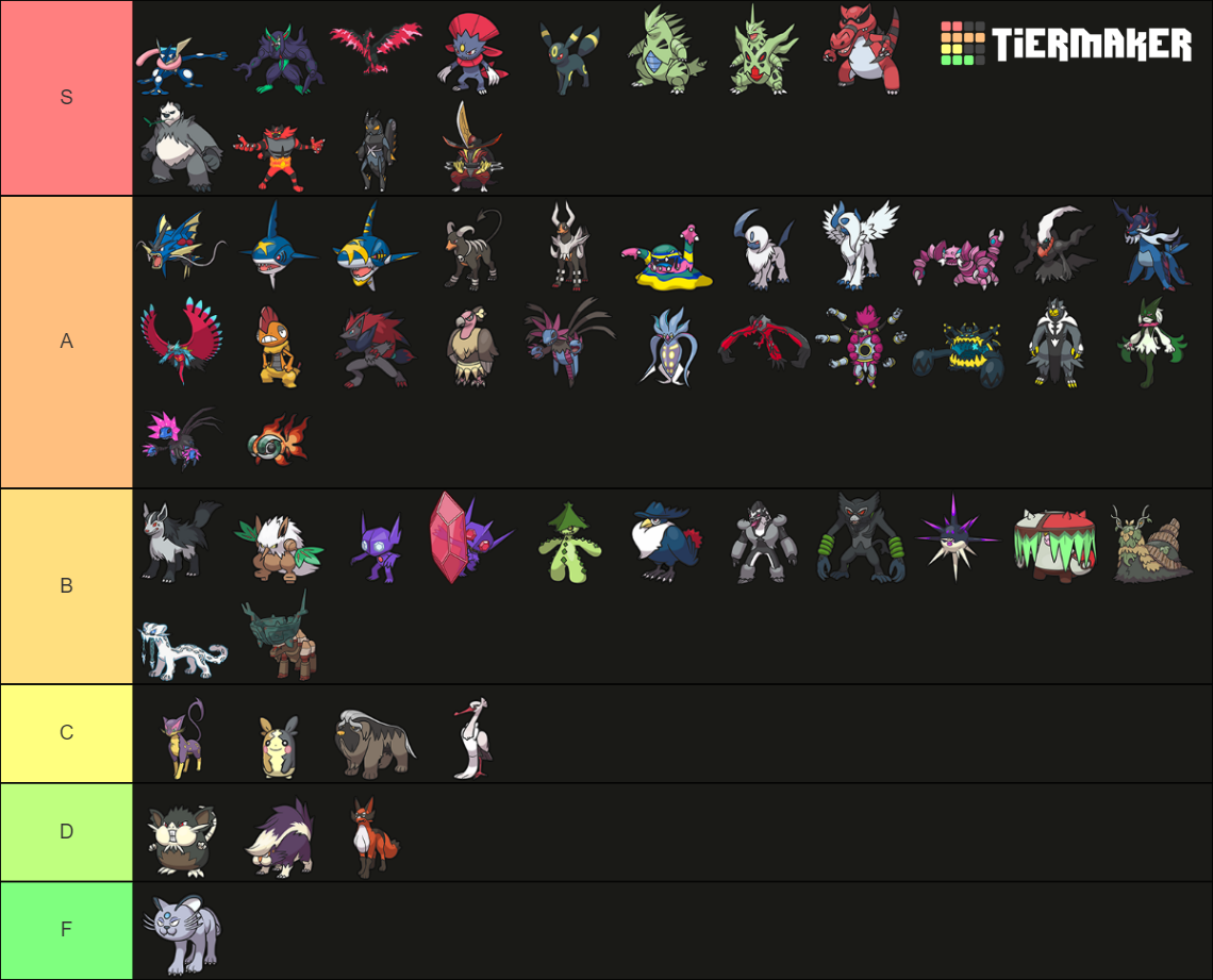 All fully evolved dark type Pokemon (Gen 1-9) Tier List (Community ...