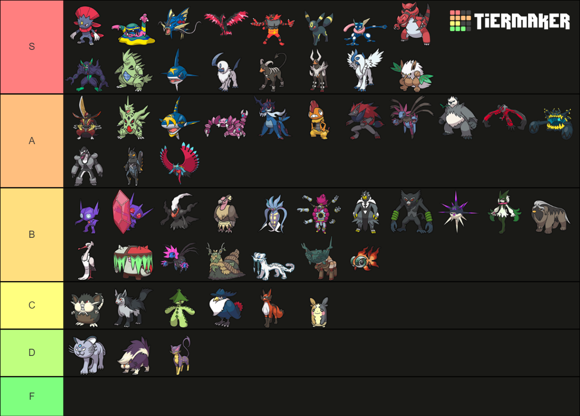 All fully evolved dark type Pokemon (Gen 1-9) Tier List (Community ...