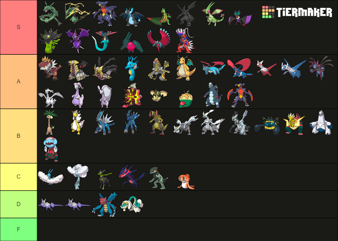 All Fully Evolved Dragon Type Pokemon Gen 1 9 Tier List Community Rankings Tiermaker 