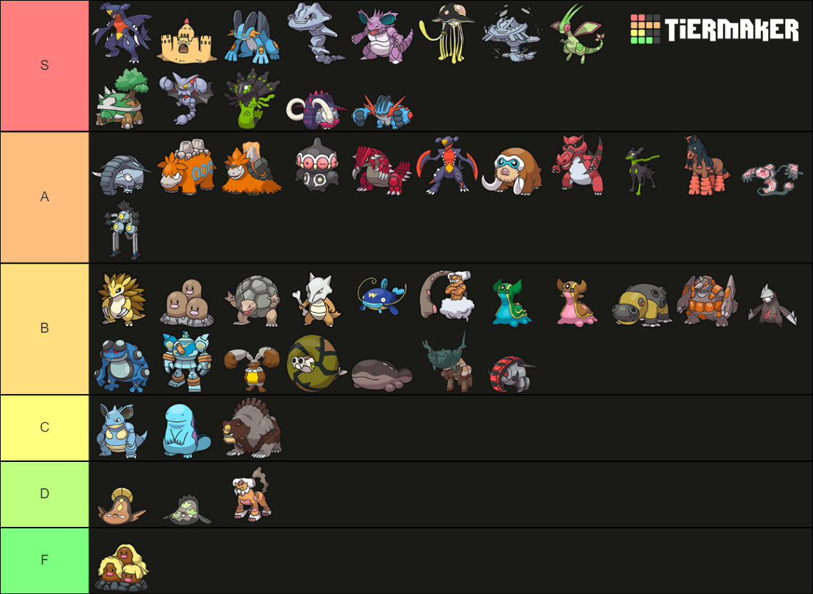 All Fully Evolved Ground Type Pokemon Gen 1 9 Tier List Community Rankings Tiermaker 