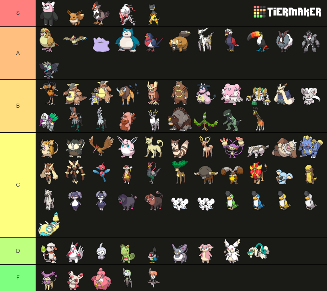 All Fully Evolved Normal Type Pokemon Gen 1 9 Tier List Community Rankings Tiermaker 