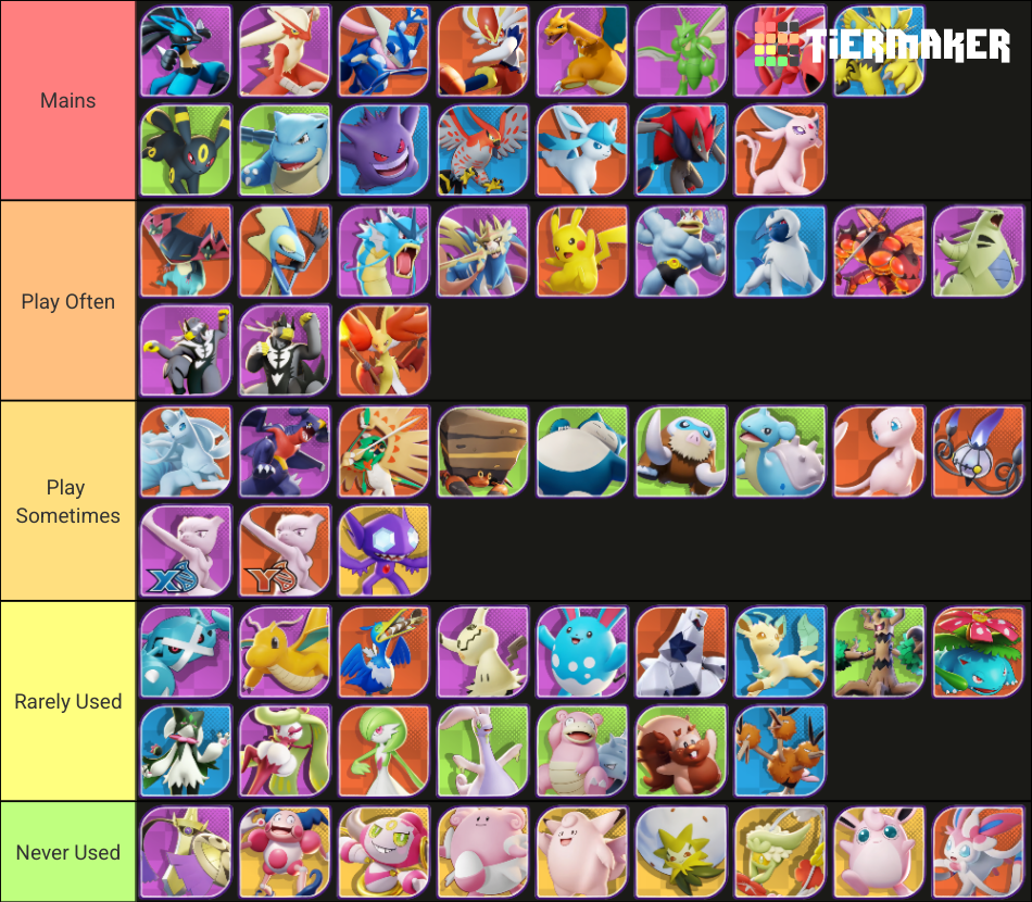 Pokémon UNITE Tier List Rankings) TierMaker