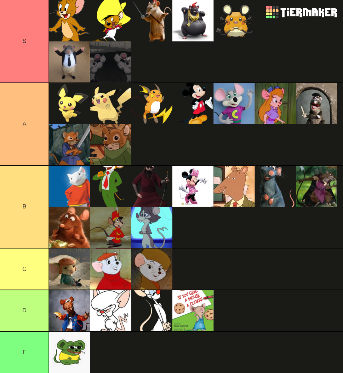 Lab Rats Tier List Notable Fictional Rats/Mice Tier List (Community Rankings) - TierMaker