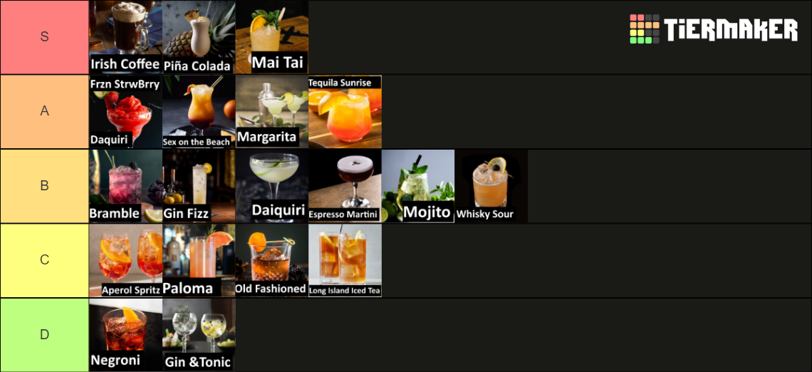 Poisonous Mixtures (Cocktails) Tier List Rankings) TierMaker