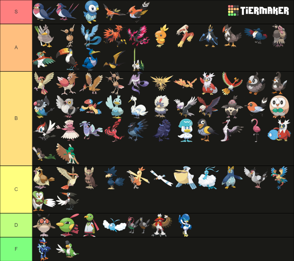 Pokémon Birds (As of Gen 9) Tier List (Community Rankings) - TierMaker