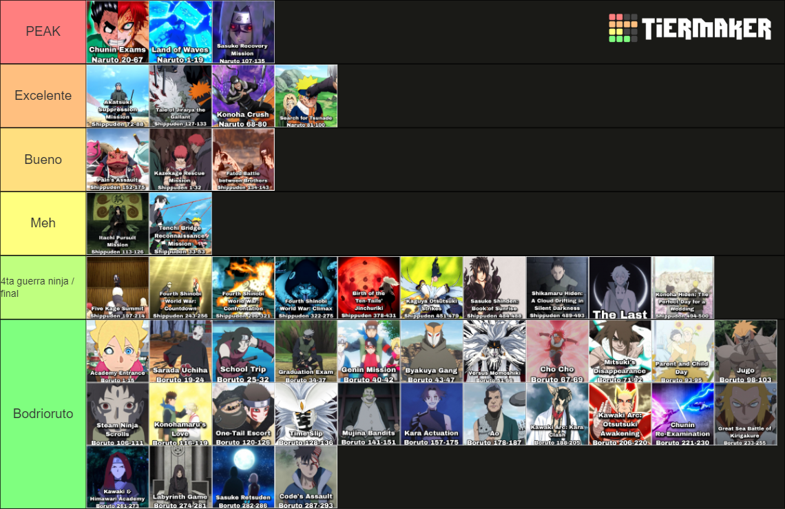 All Naruto Shippuden Boruto Arcs Anime Canon Tier List Community Rankings Tiermaker