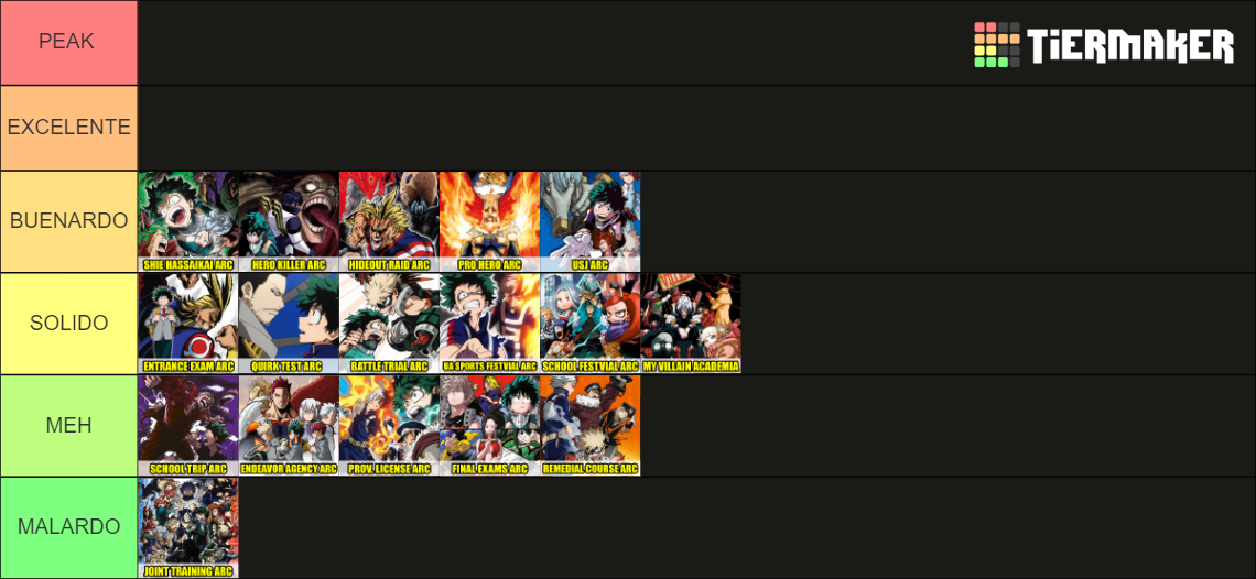 My Hero Academia Arcs Tier List Rankings) TierMaker