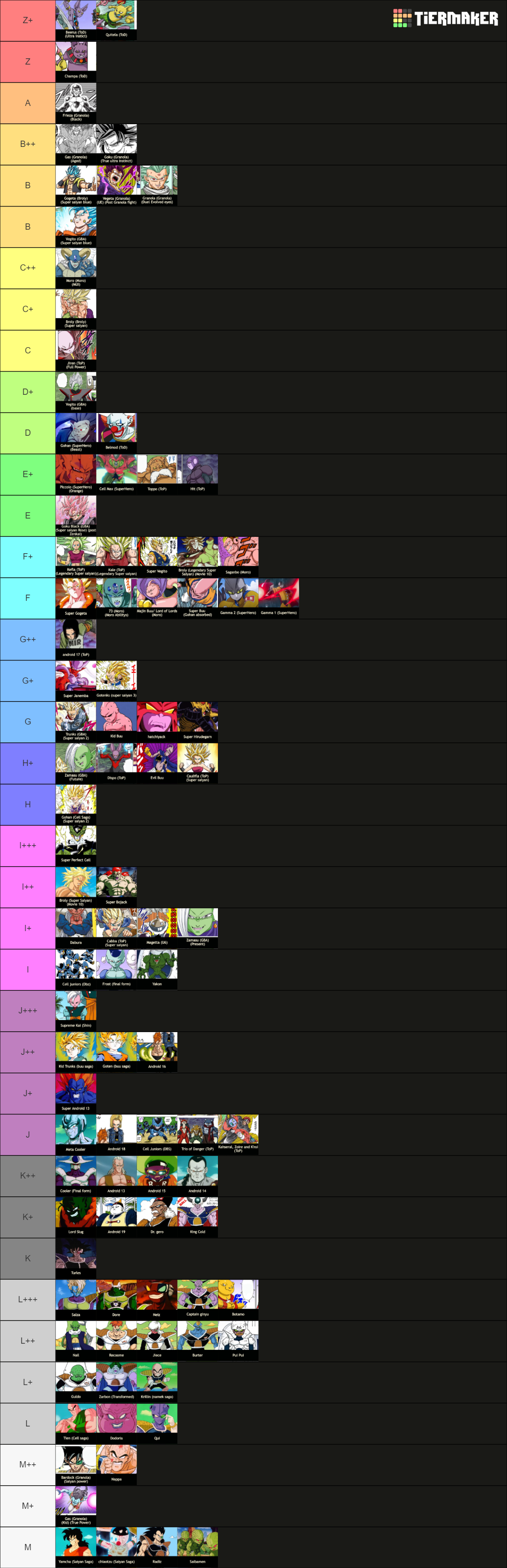 The Official Dbz/Dbs manga power scale Tier List (Community Rankings ...